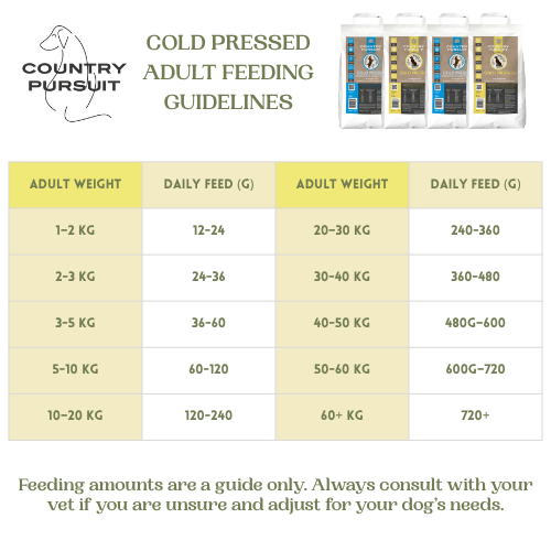 Country Pursuit Cold Pressed Ocean Fish & Sweet Potato - 10kg