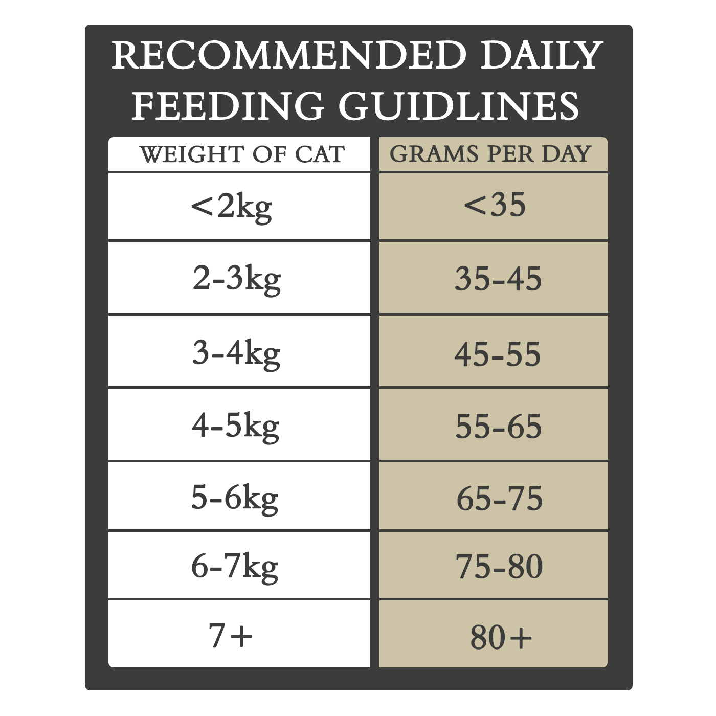 Country Cat Dry Food - 250g Sample Size