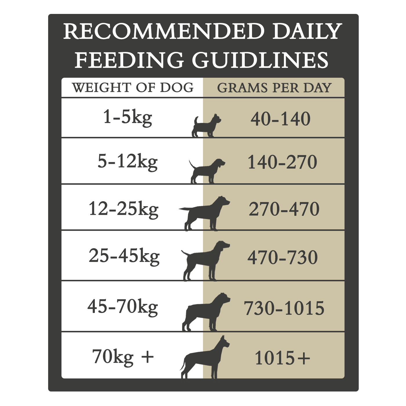 Country Pursuit 365 Original Adult Dog Food 300g Sample