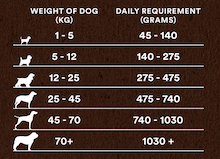 Country Pursuit Premium Chicken & Rice Adult Dry Dog Food - 300g Sample