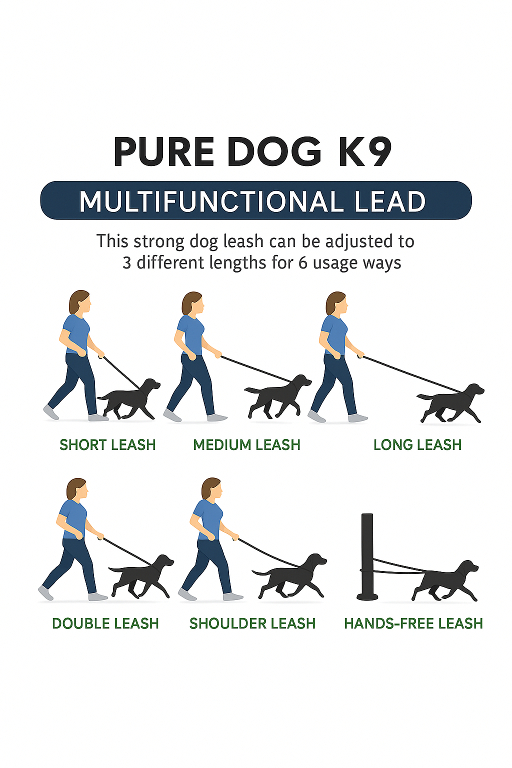 Infographic for multifunctional dog leash showing short, medium, long, and double leash modes